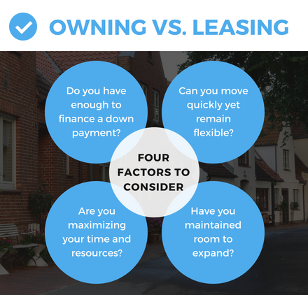 CapGrow Owning Vs. Leasing a Community-Based Home